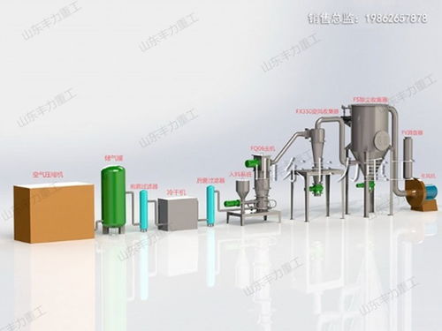 超细粉体设备的广泛应用 从电池、医药到食品及工业领域